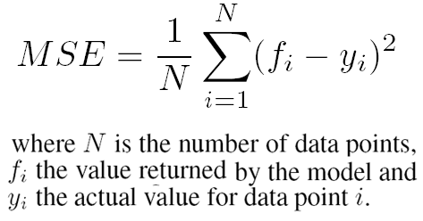 Mean Squared error formula used to evaluate the model