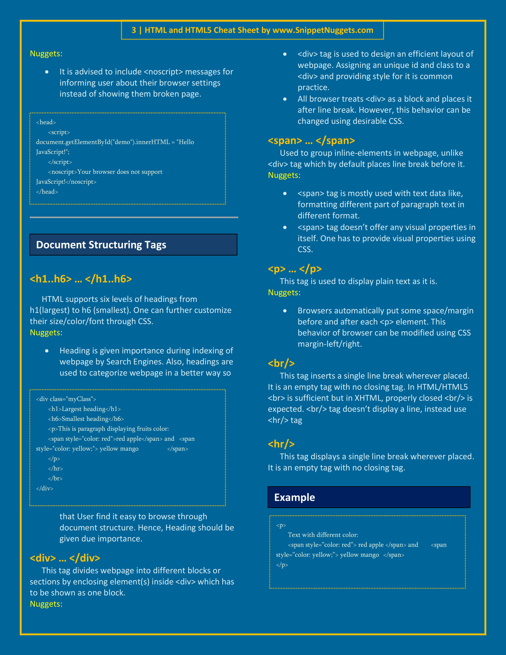 html cheat sheet document structuring tags headings div span p br hr  www.snippetnuggets.com