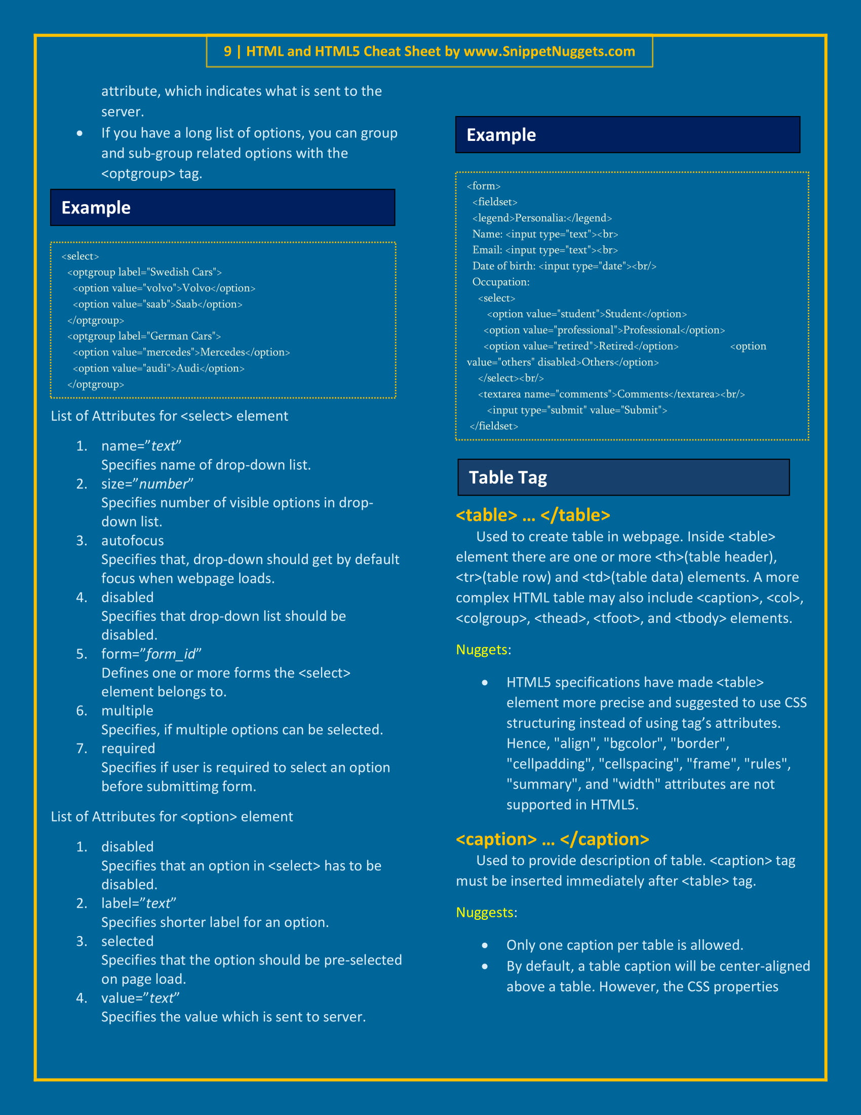 html cheat sheet for 2019 select option tag attribute table caption  www.snippetnuggets.com