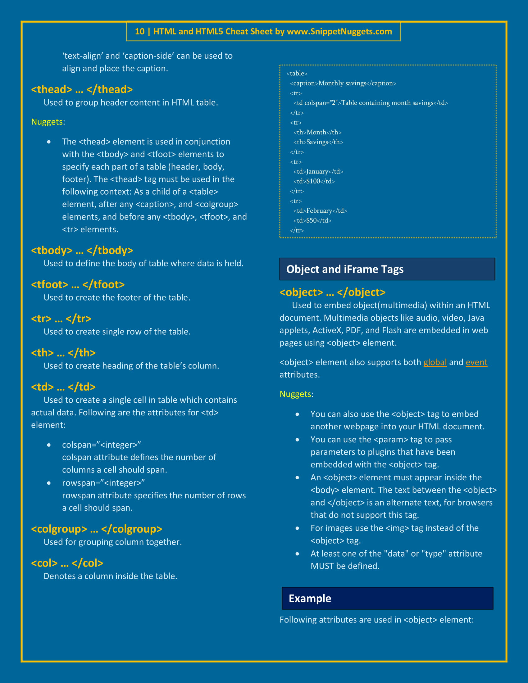 html cheat sheet for 2019 table tag thead tbody tfoot tr th td object iframe www.snippetnuggets.com