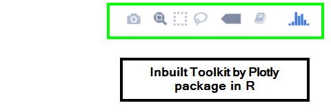 Inbuit Toolkit that comes with Plotly library